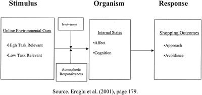 Consumer Experience and Omnichannel Behavior in Various Sales Atmospheres